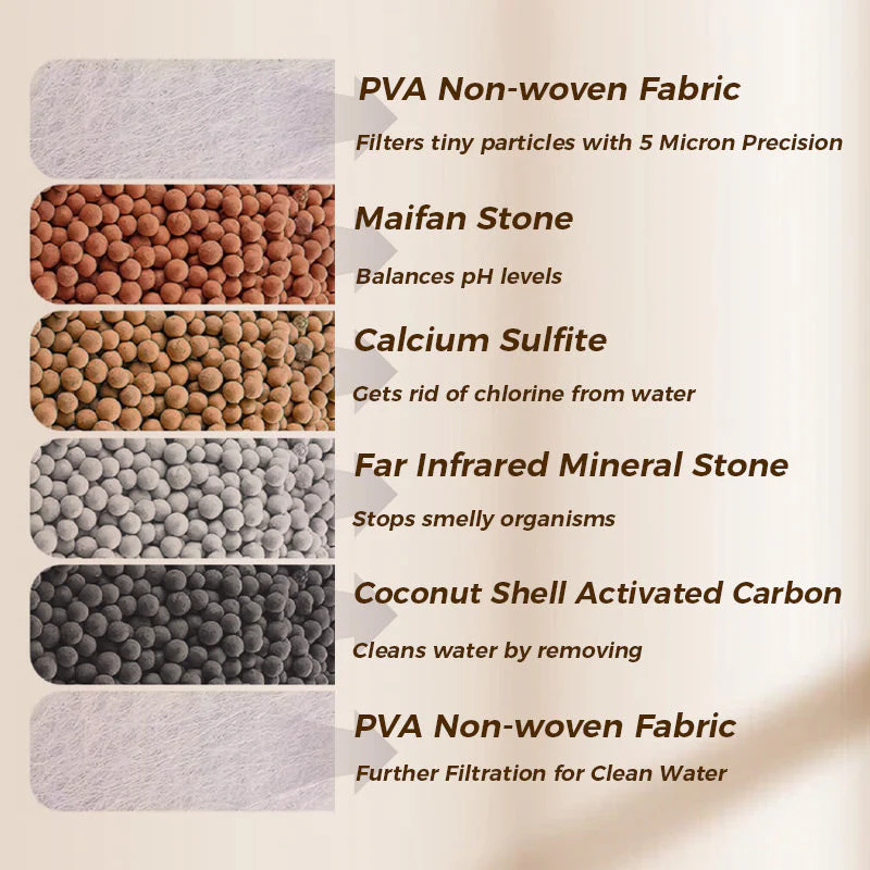 Faucet Filters - Enhance your tap water quality - Image 9